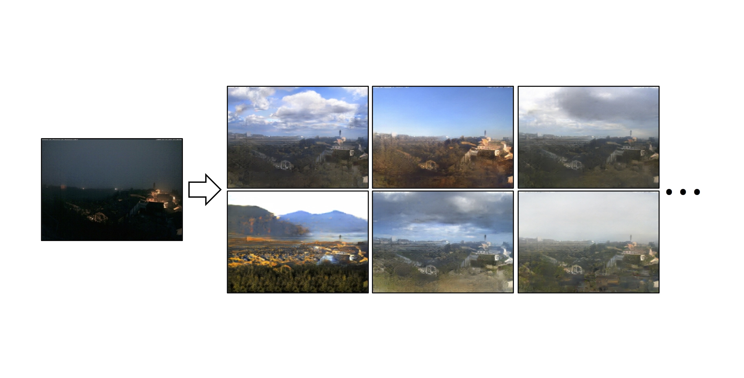 Toward Multimodal ImagetoImage Translation