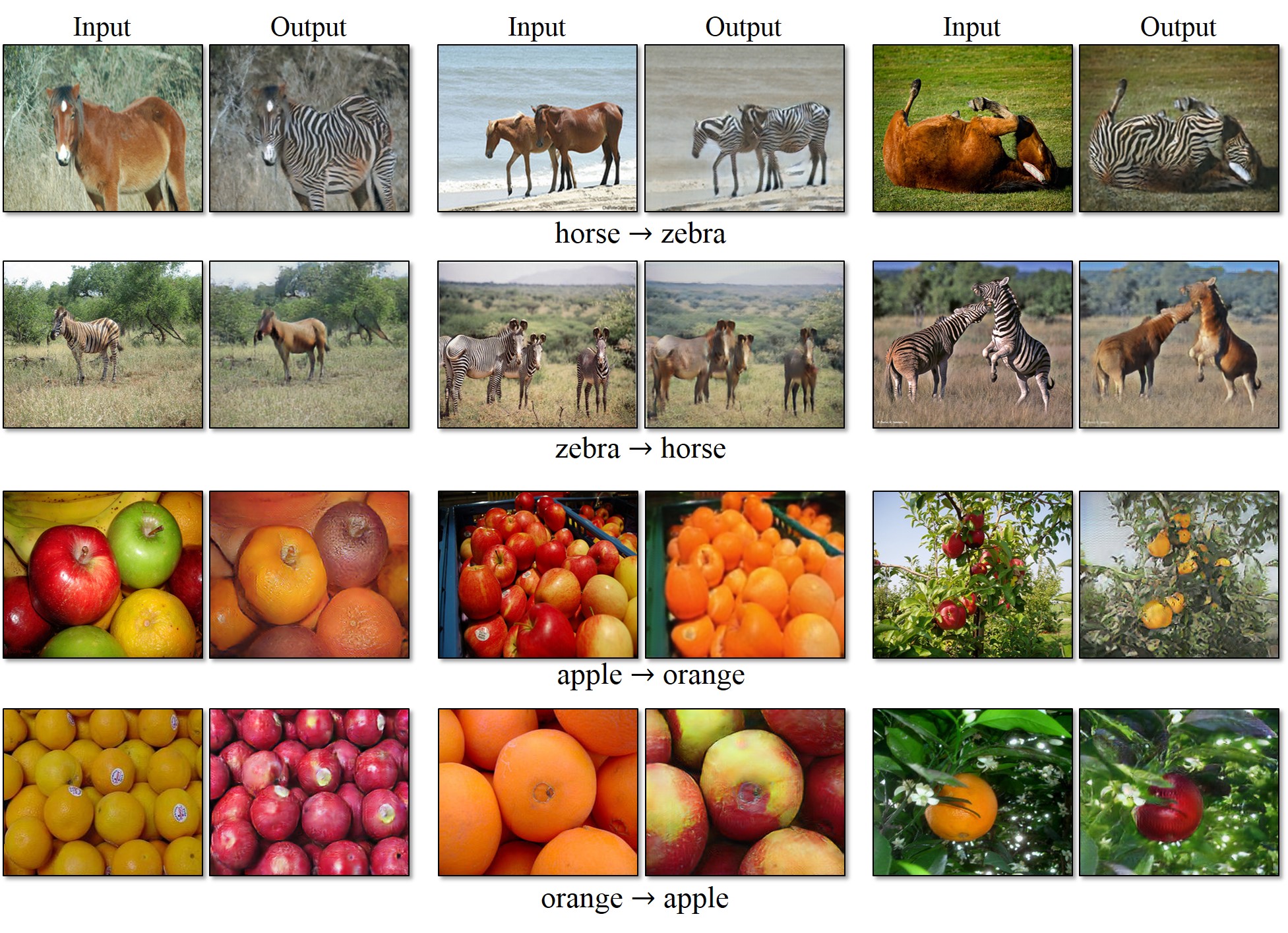 CycleGAN : Image Translation with GAN (4)